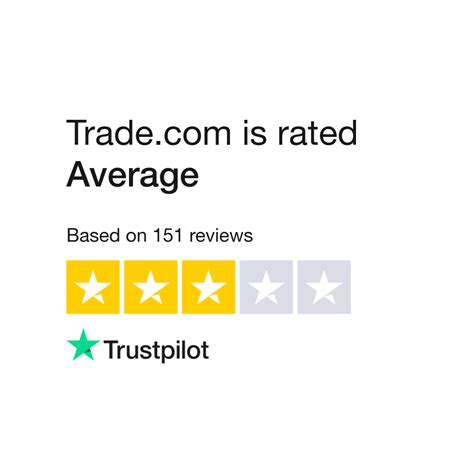 tradedeck genuine|Read Customer Service Reviews of tradedeck.pro.